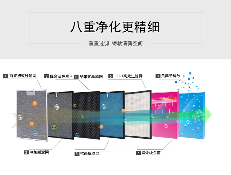 KQ02空气净化器介绍9