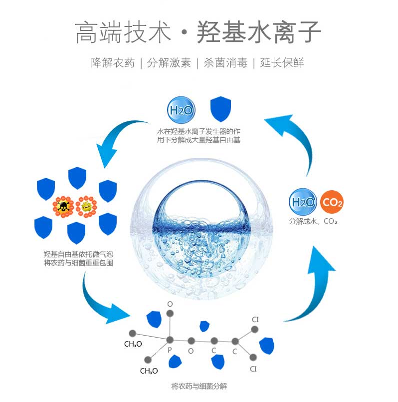 空气净化器功能