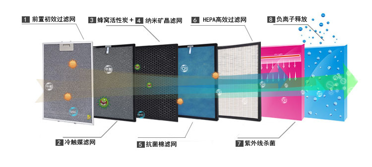 空气净化器滤网